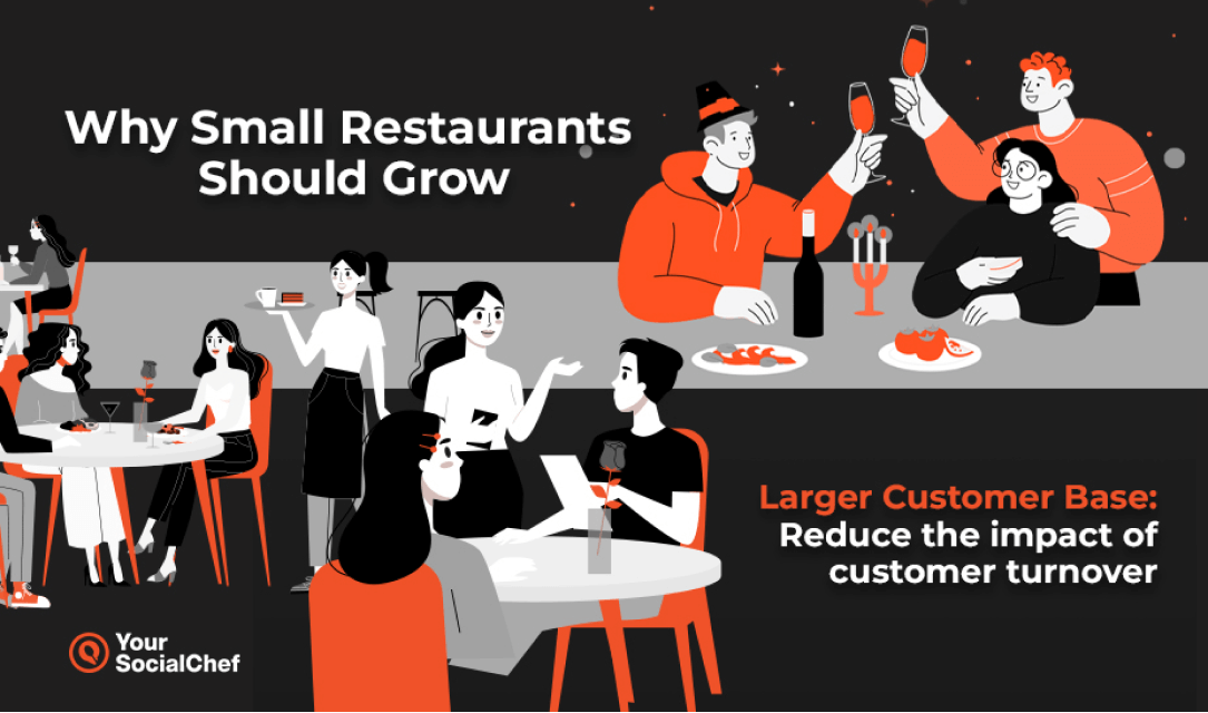 Why Small Restaurants Should Grow - Your SocialChef